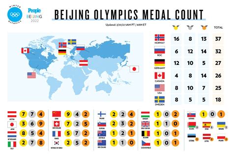 Winter Olympics 2018 Final Medal Count: Every Country's Total .